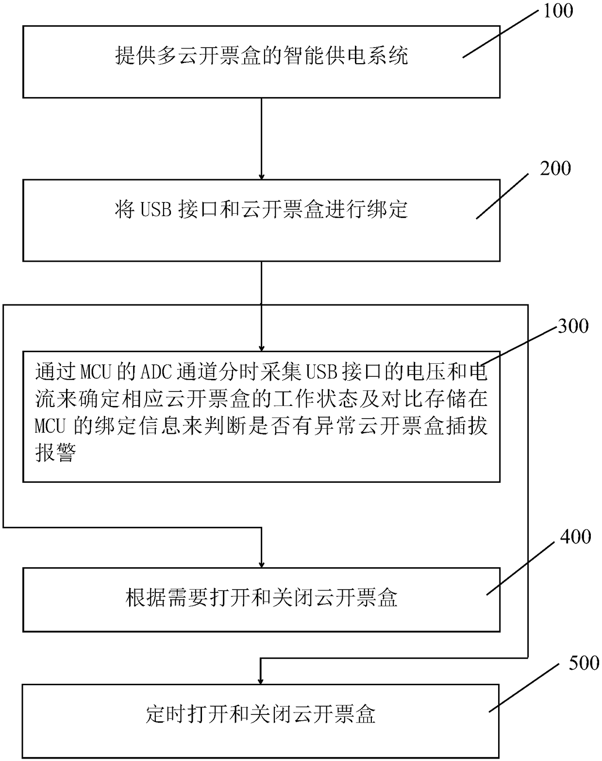 Multi-cloud-invoicing-box intelligent power supply system and method and cloud invoicing intelligent cabinet