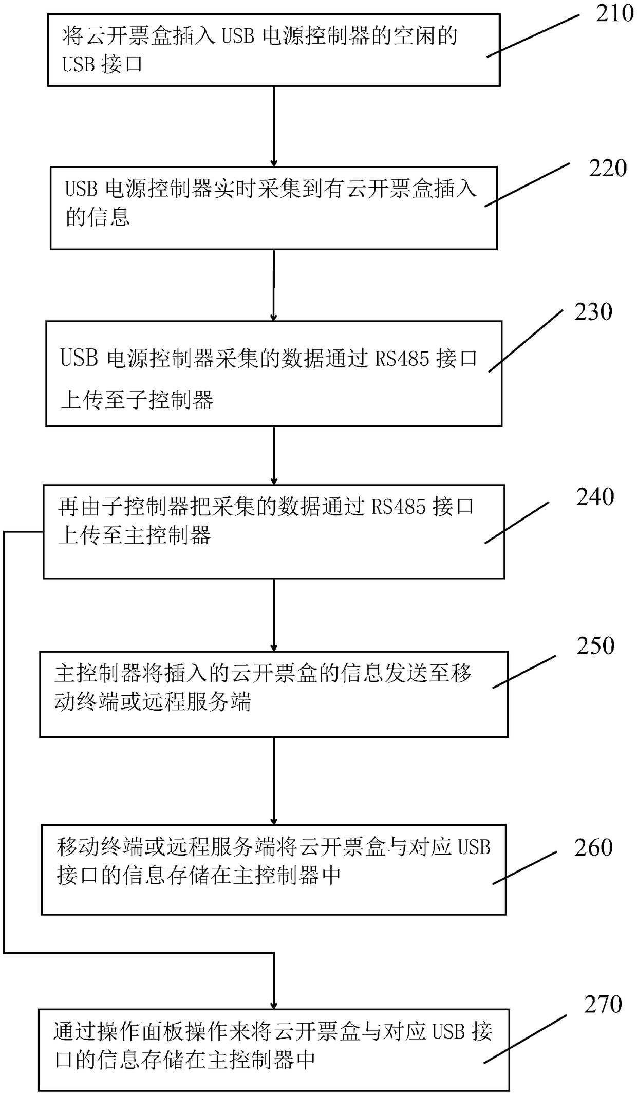 Multi-cloud-invoicing-box intelligent power supply system and method and cloud invoicing intelligent cabinet