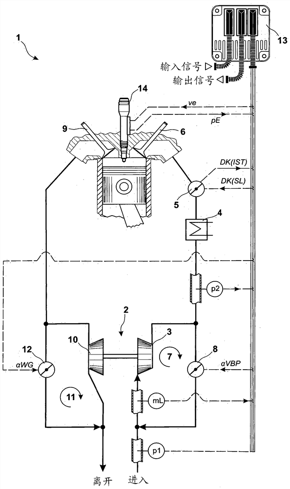 Method for regulating an internal combustion engine for supercharging