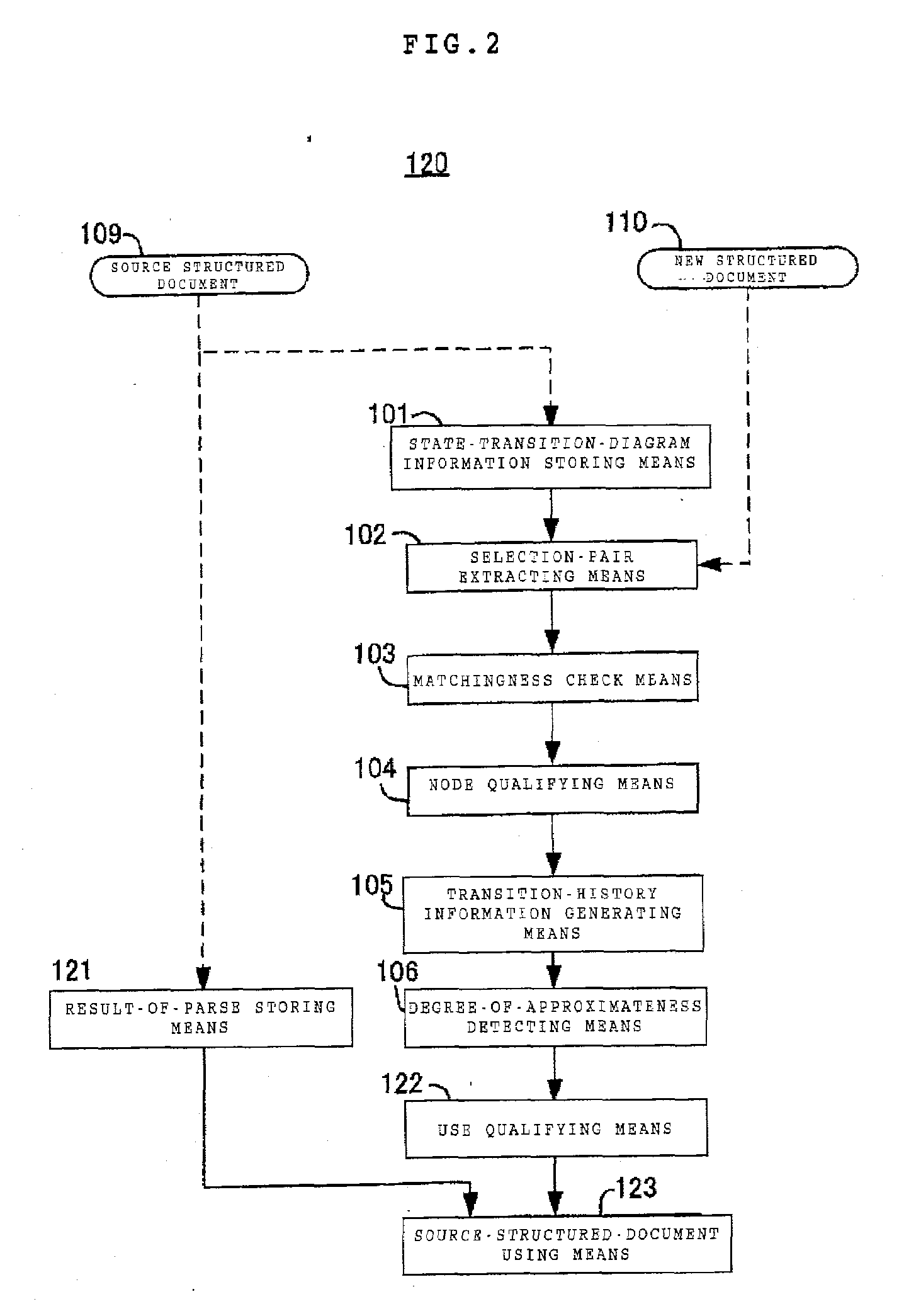 Structured-document processing