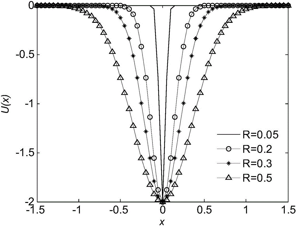 Weak signal detection method based on adaptive cascading power function type bistable random resonance