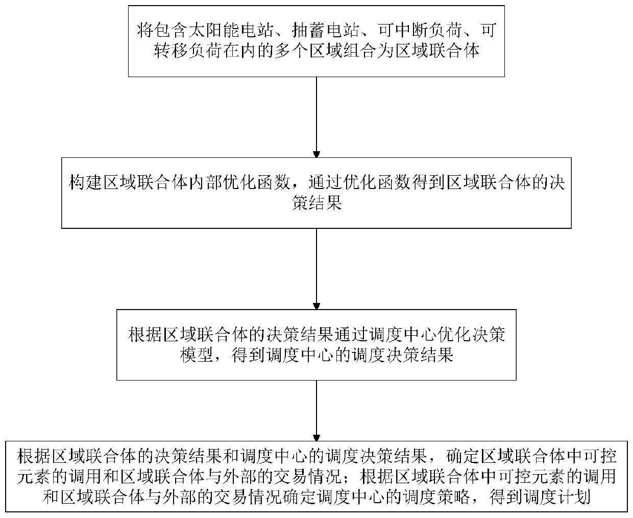 Regional complex two-stage economic dispatching method considering water-light-storage complementation