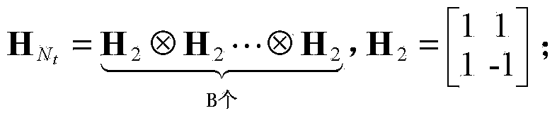 Codebook design method based on Fourier disturbance matrixes