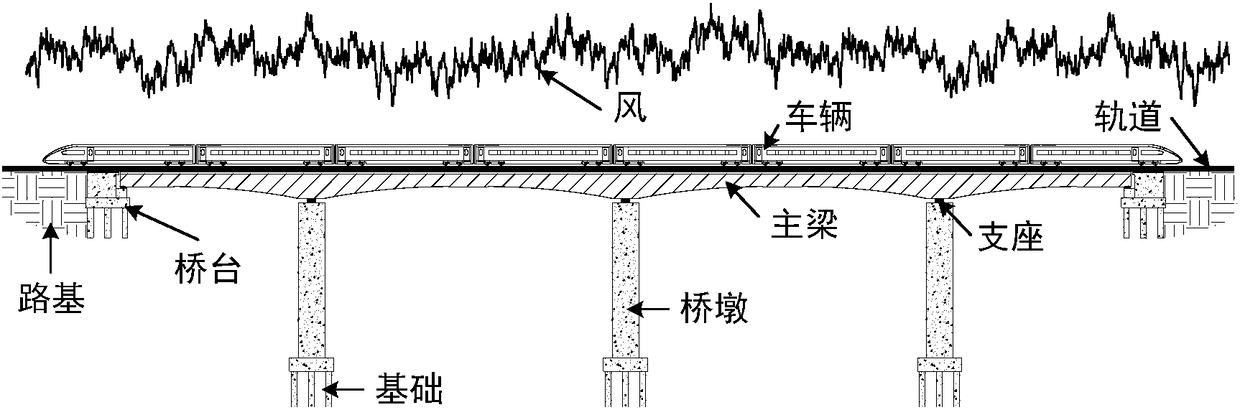 Windmill rail bridge coupling model and on-bridge travelling crane criterion formulation method