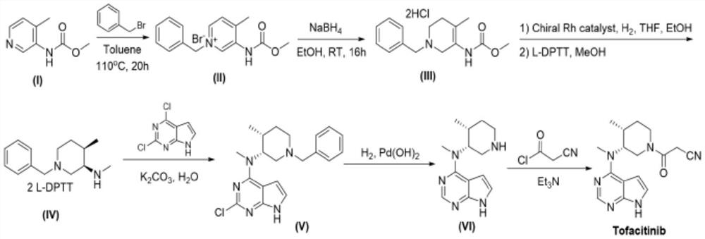 Preparation method of tofacitinib citrate