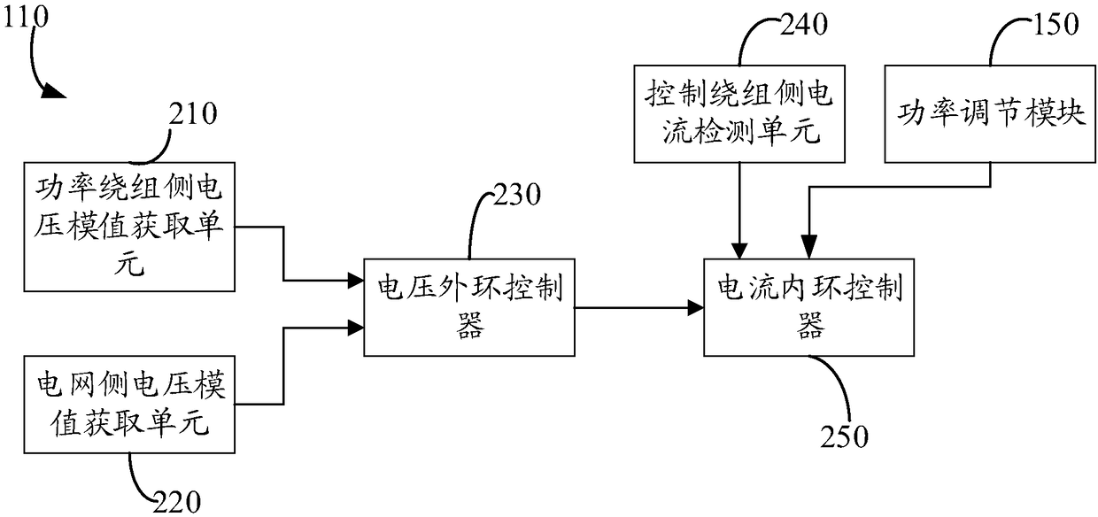 Grid-connected Control System of Brushless Doubly-fed Motor