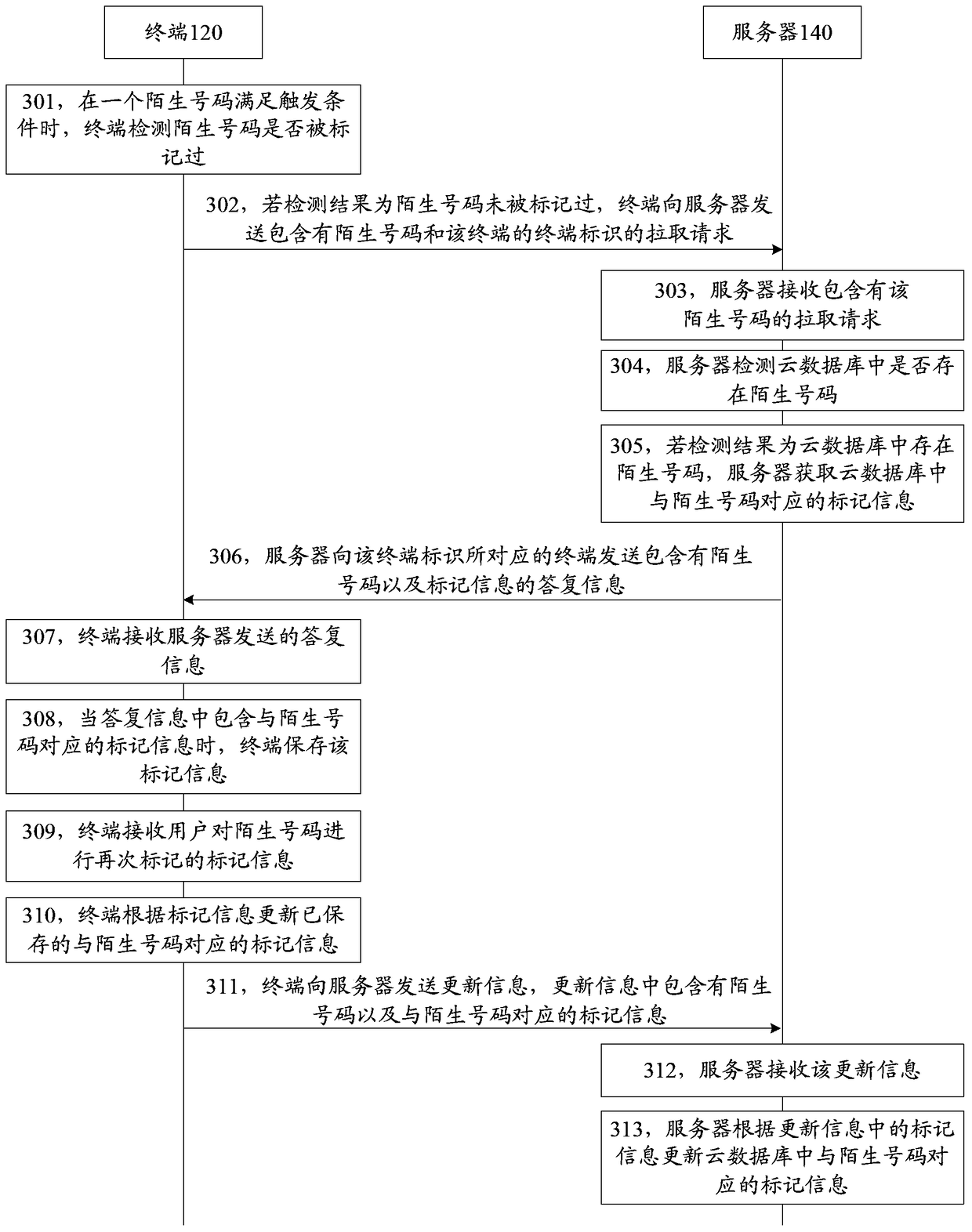 Tag information update method, device and system