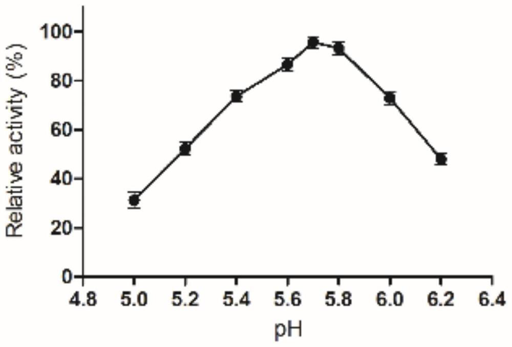 Heat-resistant dextran sucrase mutant as well as a preparation method and application thereof