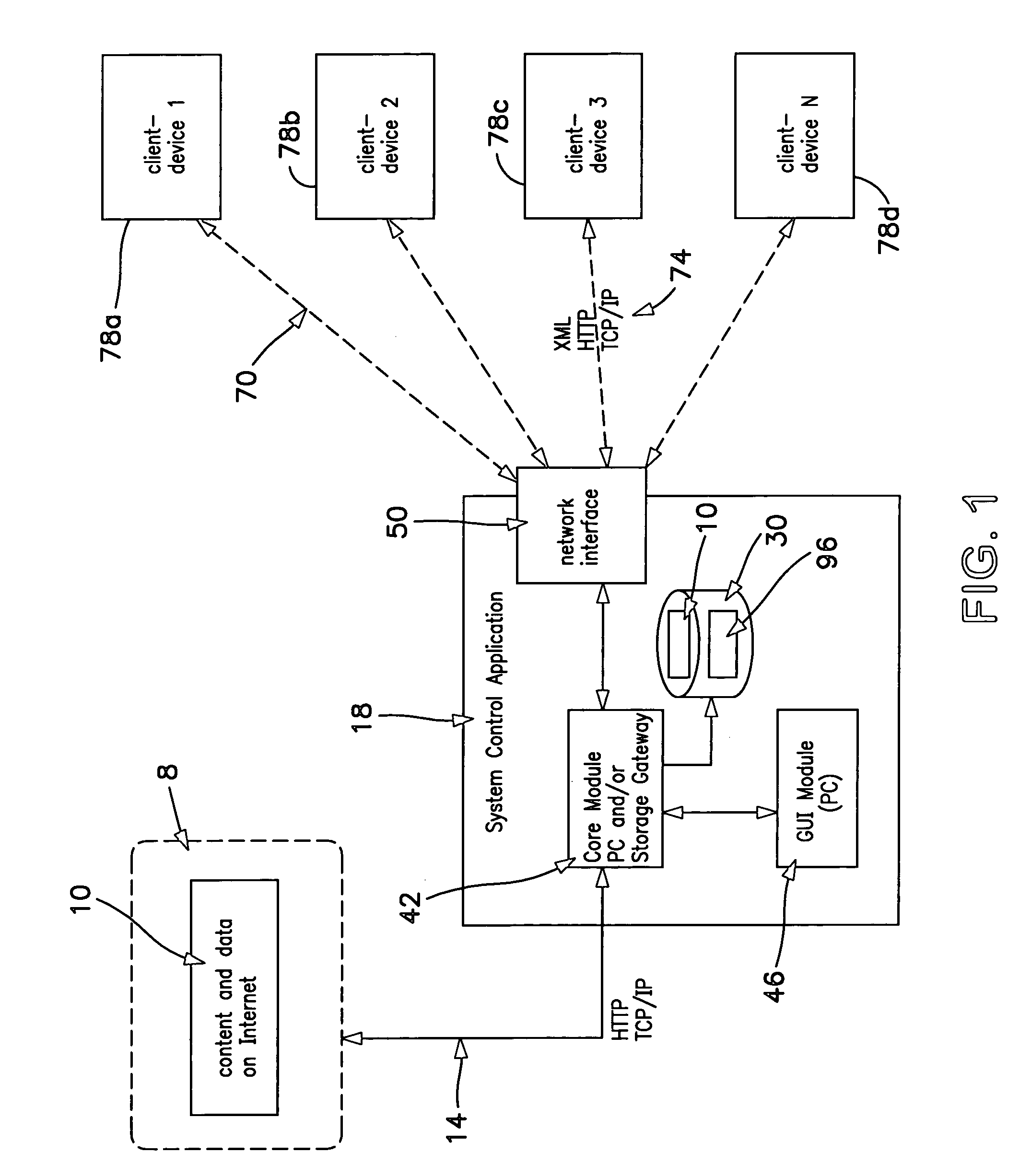 System and method for providing content, management, and interactivity for client devices
