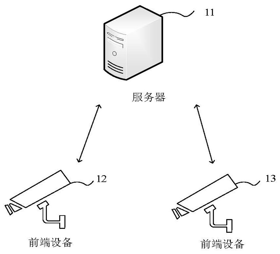 A data management method, device, server and computer-readable storage medium