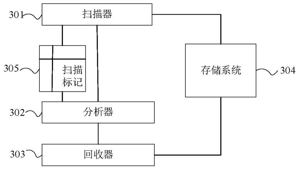 A data management method, device, server and computer-readable storage medium