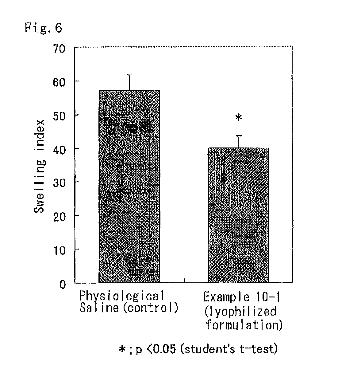 Fine particulate preparation comprising complex of nucleic acid molecule and collagen
