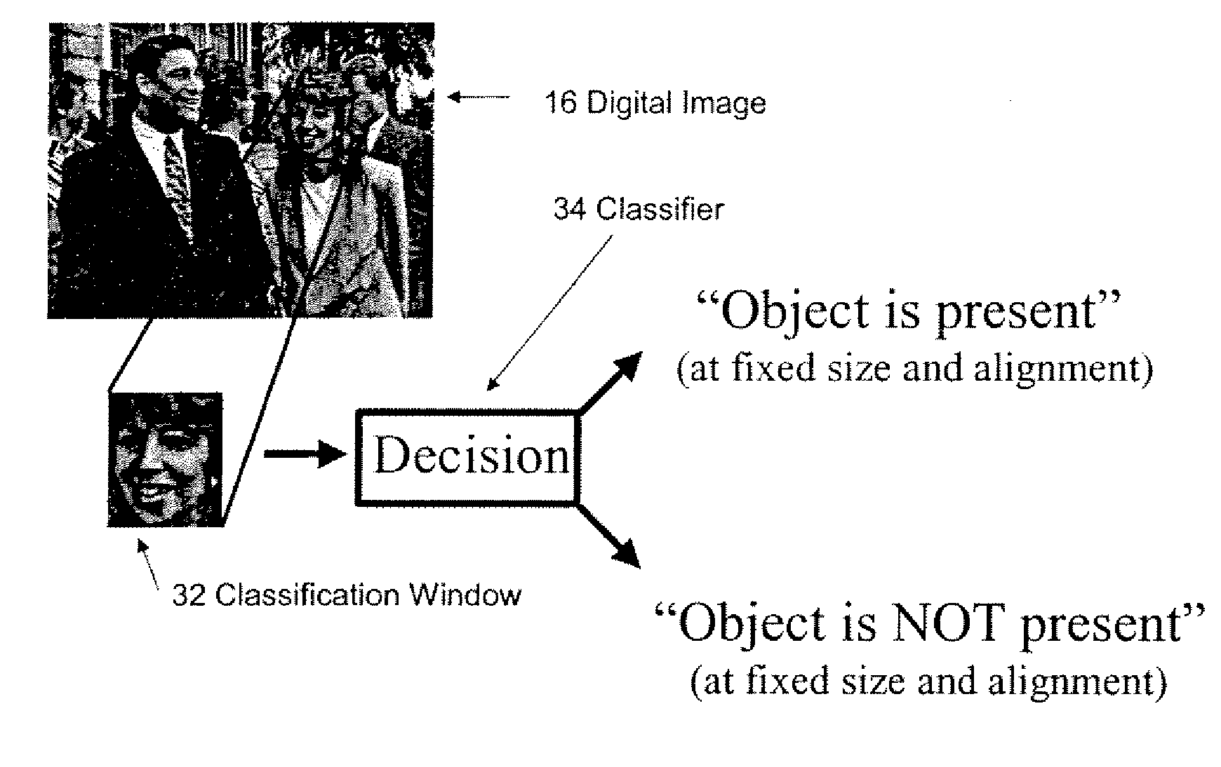 Object Recognizer and Detector for Two-Dimensional Images Using Bayesian Network Based Classifier