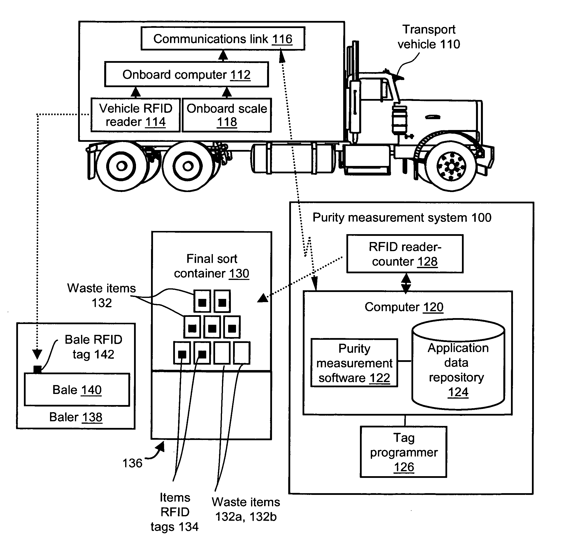 Systems and methods for measuring the purity of bales of recyclable materials