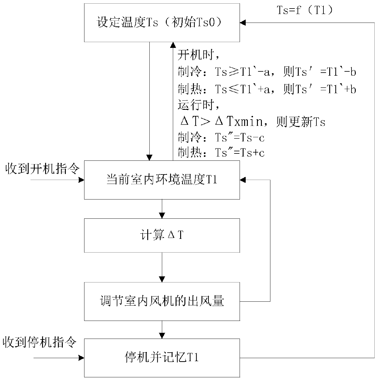 Ducted air conditioning system and control method and device for indoor fan thereof