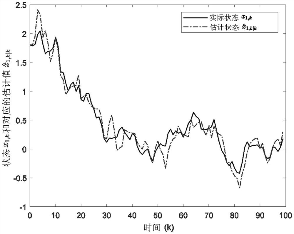 A Nonlinear Event-Triggered Filtering Method with Stochastic Modeling Errors