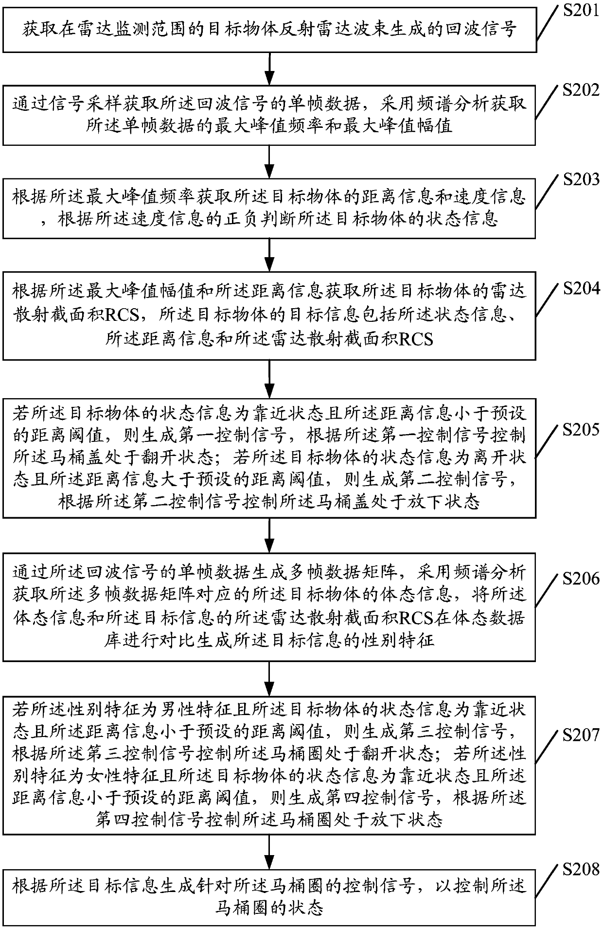 Information processing method and device