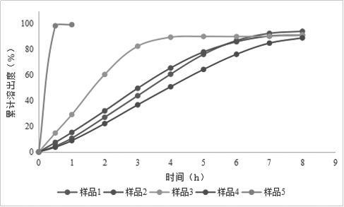 A kind of compound preparation of aspirin and rivaroxaban and preparation method thereof