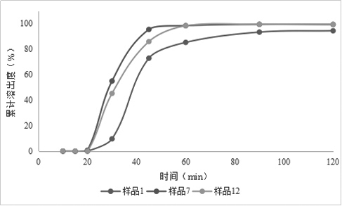 A kind of compound preparation of aspirin and rivaroxaban and preparation method thereof