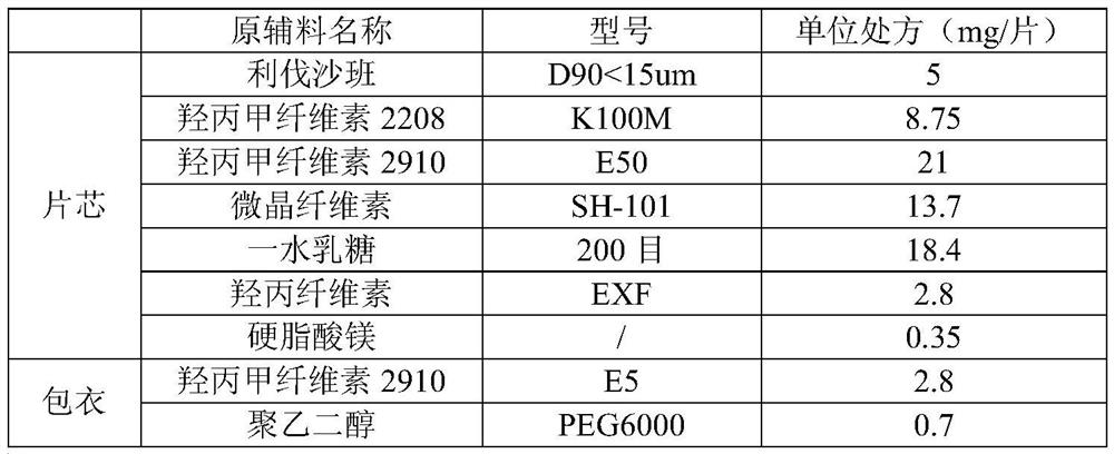 A kind of compound preparation of aspirin and rivaroxaban and preparation method thereof