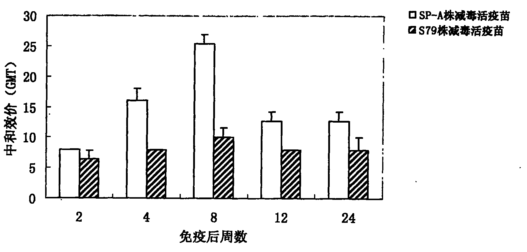 F-gene type attenuated live mumps vaccine and preparation method and application thereof