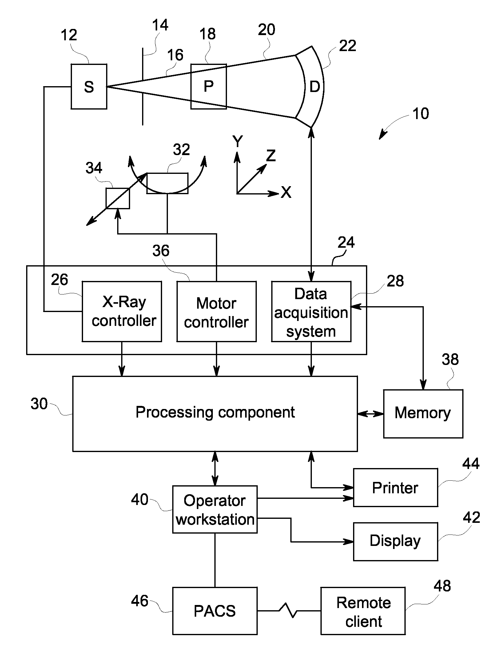 Method and system for reduced dose X-ray imaging