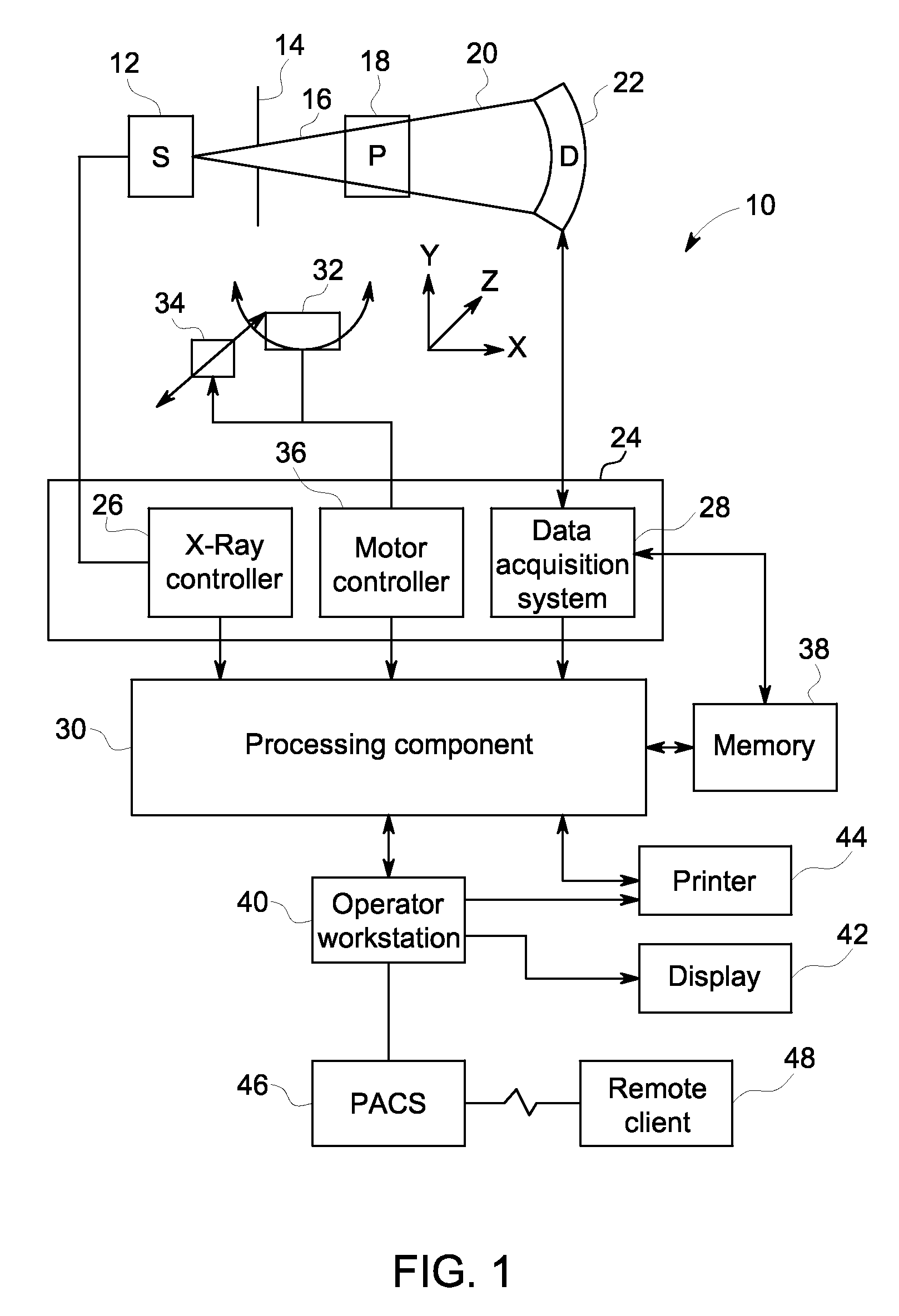 Method and system for reduced dose X-ray imaging