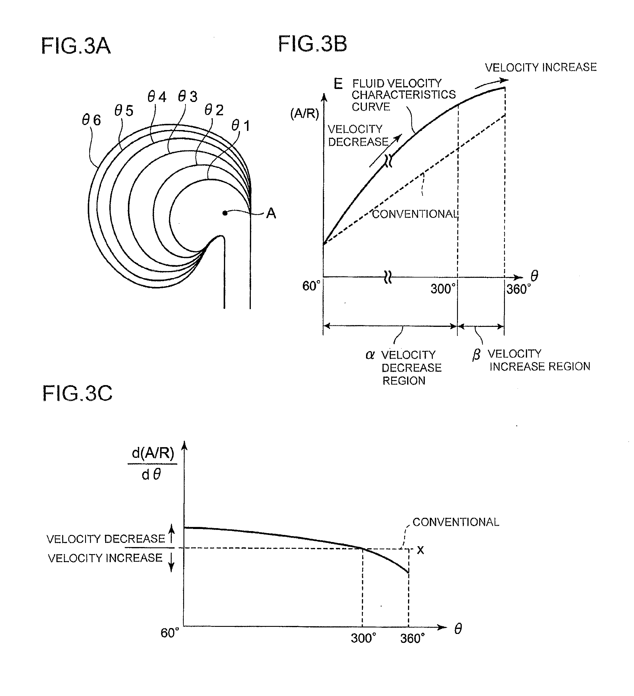 Scroll shape of centrifugal compressor