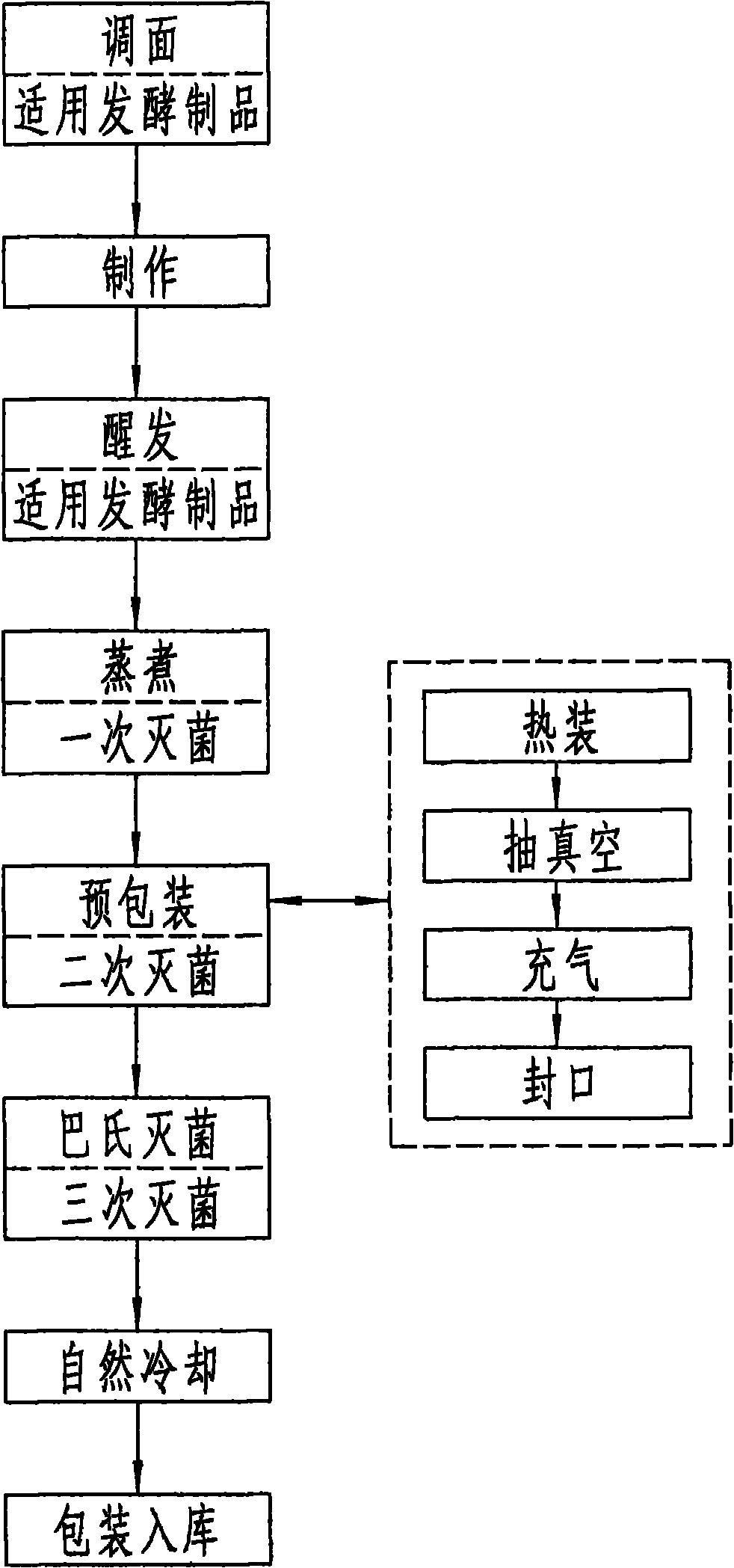 Fresh-keeping preservation technology of cooking product