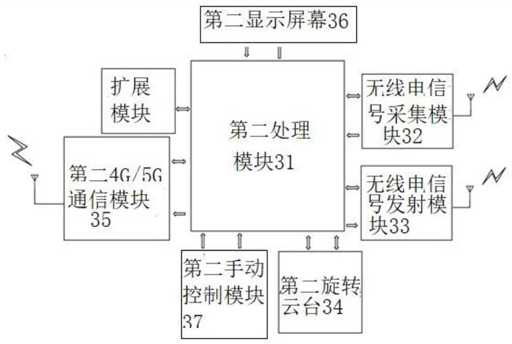 A control system, method and readable medium for drones in a region