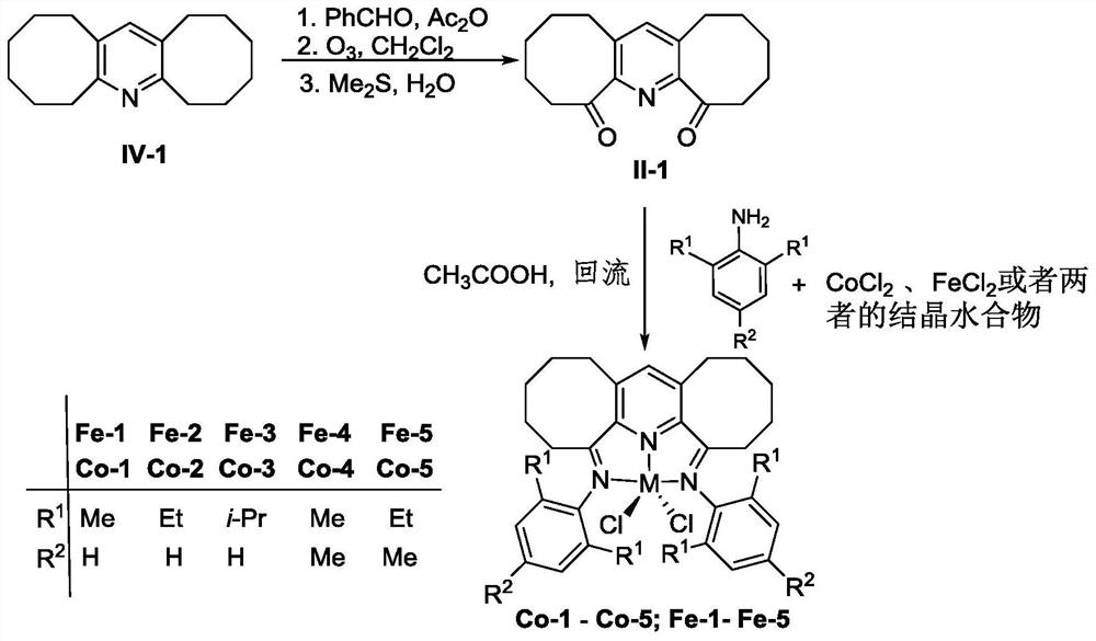 Diaryl imine pyridyl complexes containing flexible eight-membered rings and their preparation methods and applications