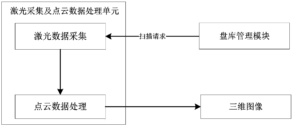 Intelligent monitoring system for fuel storage and transportation in steel raw material yard