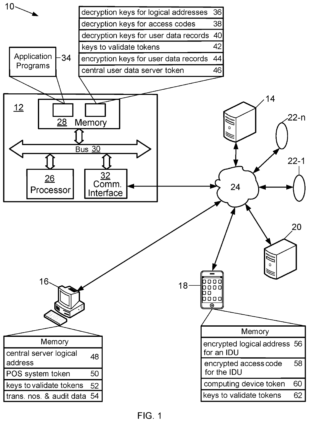 Individual data unit and methods and systems for enhancing the security of user data