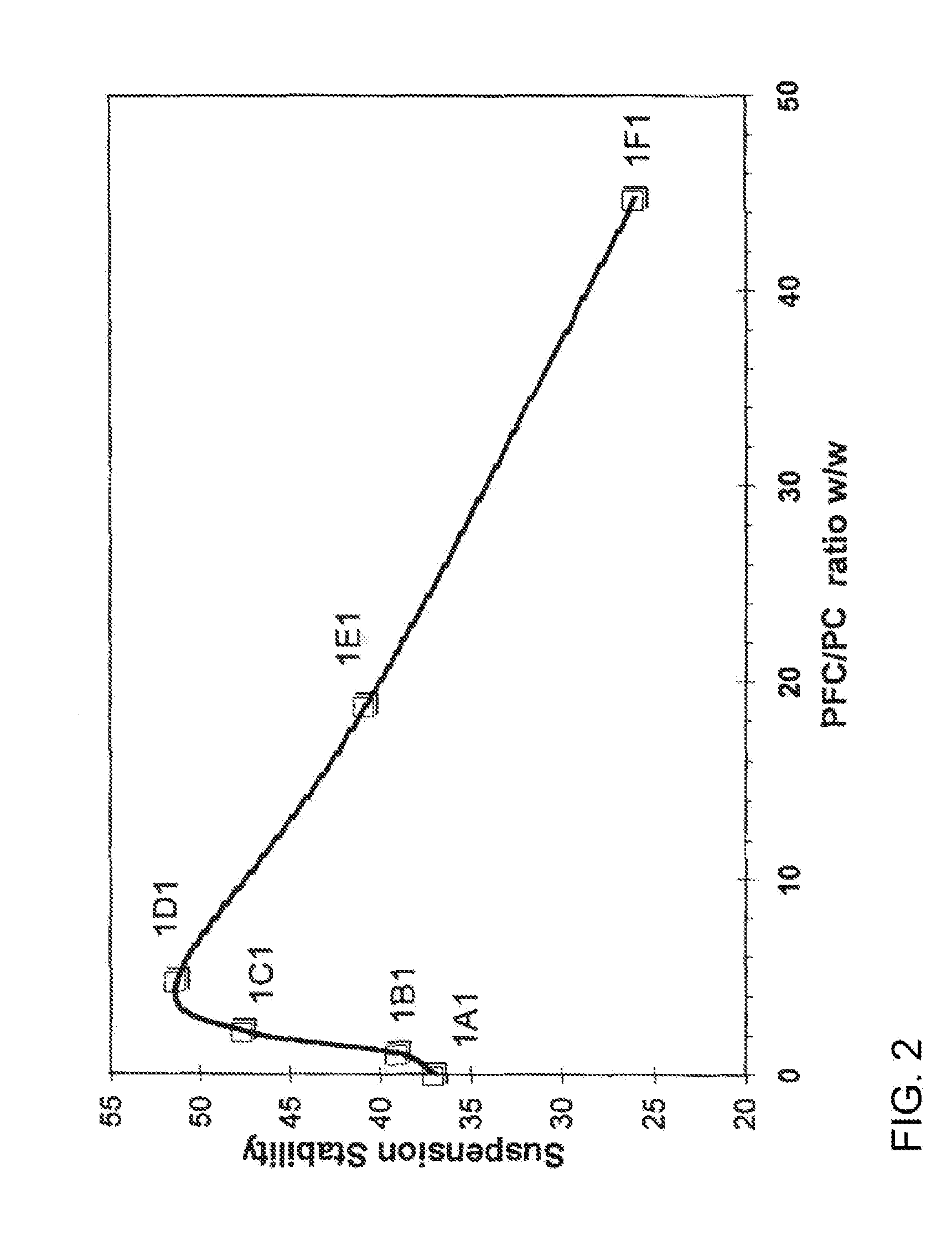 Engineered particles and methods of use