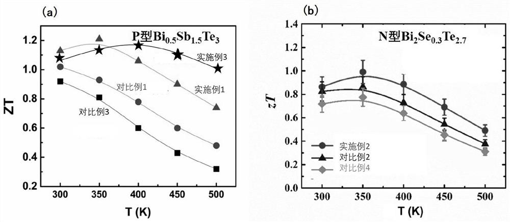 Bismuth telluride thermoelectric material and preparation method thereof