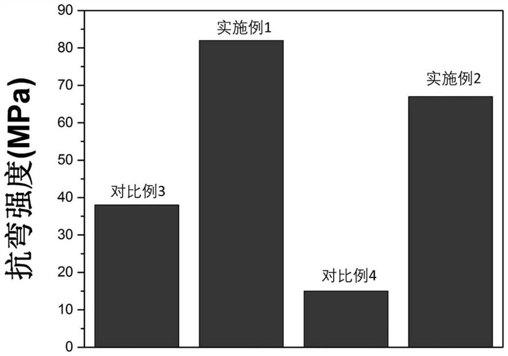 Bismuth telluride thermoelectric material and preparation method thereof