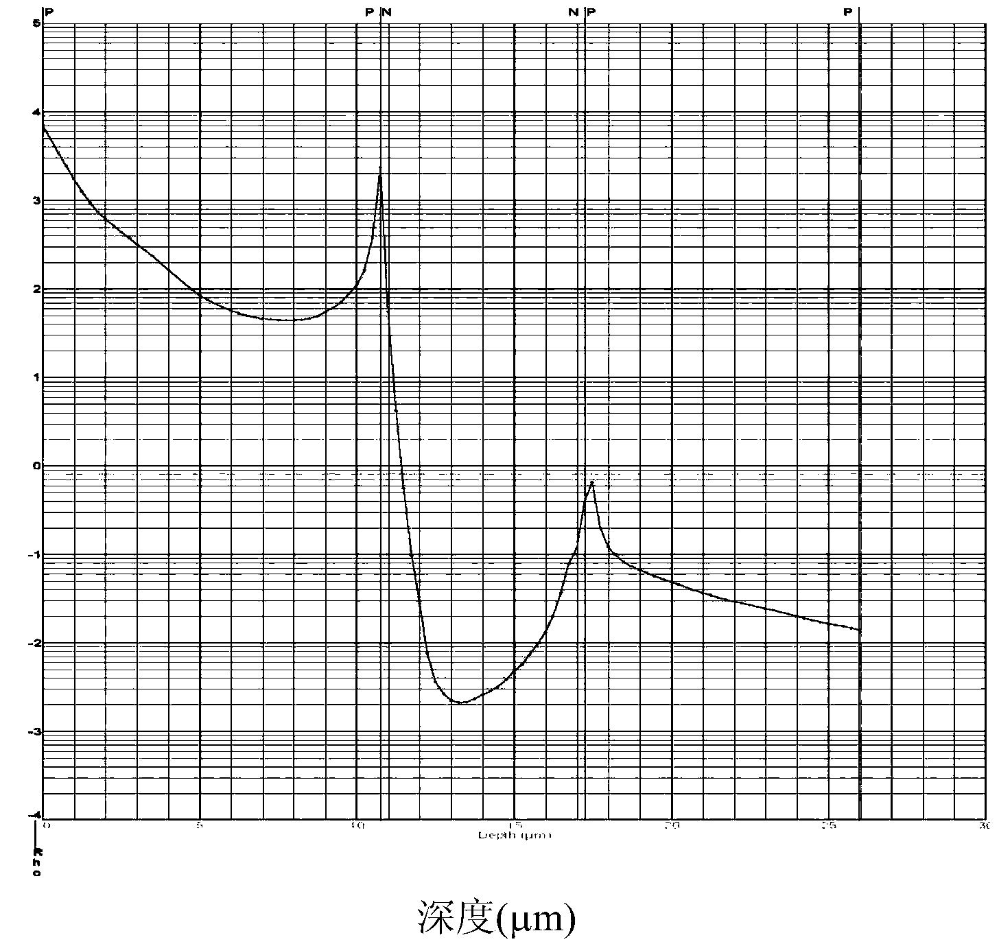 Preparation method of self-compensation back-sealing semiconductor substrate