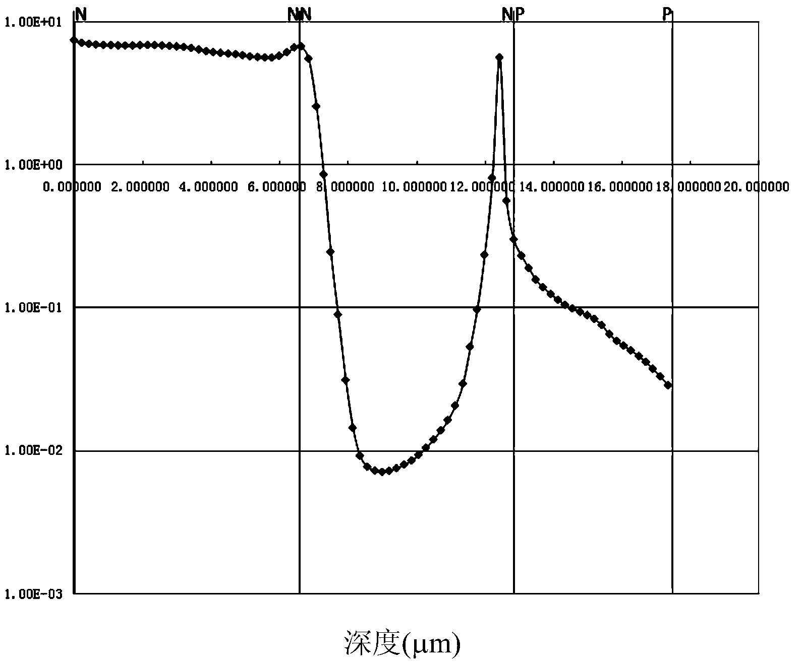 Preparation method of self-compensation back-sealing semiconductor substrate
