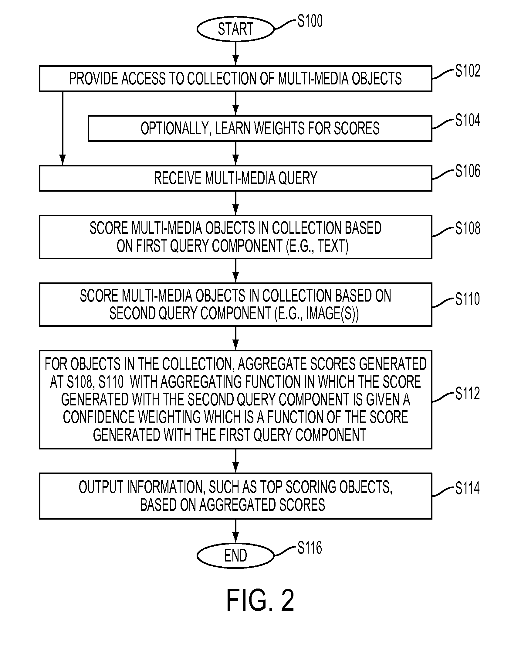 System and method for multimedia information retrieval