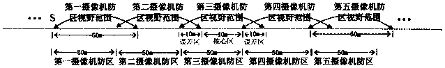 A method of partitioning