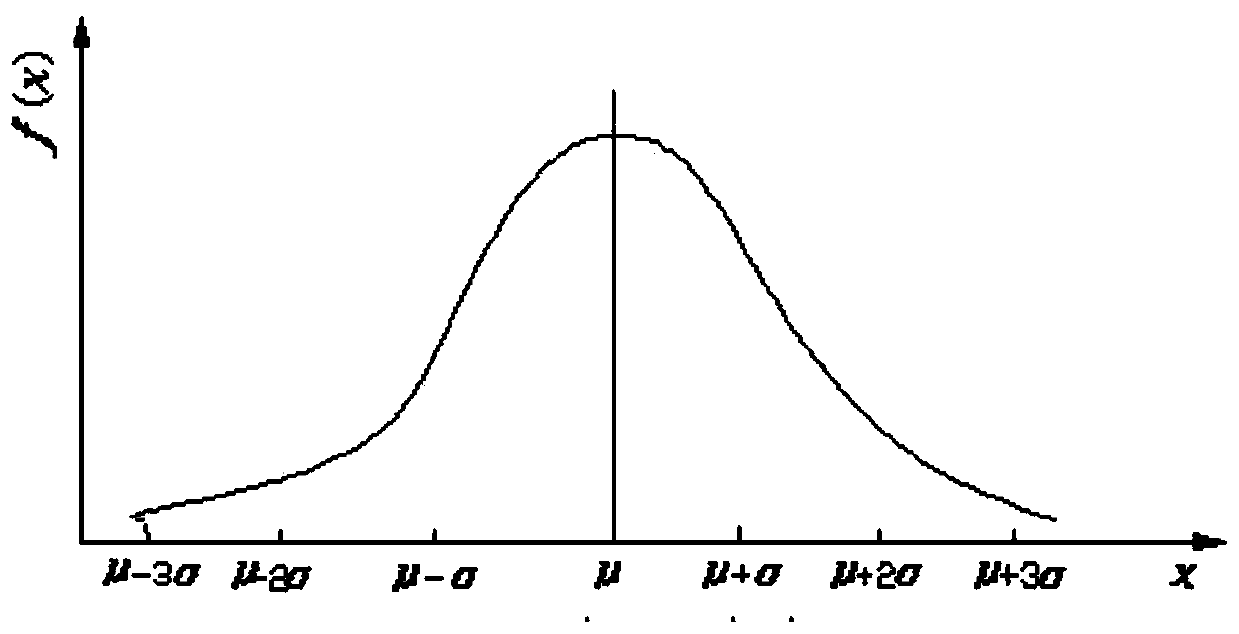 A method of partitioning