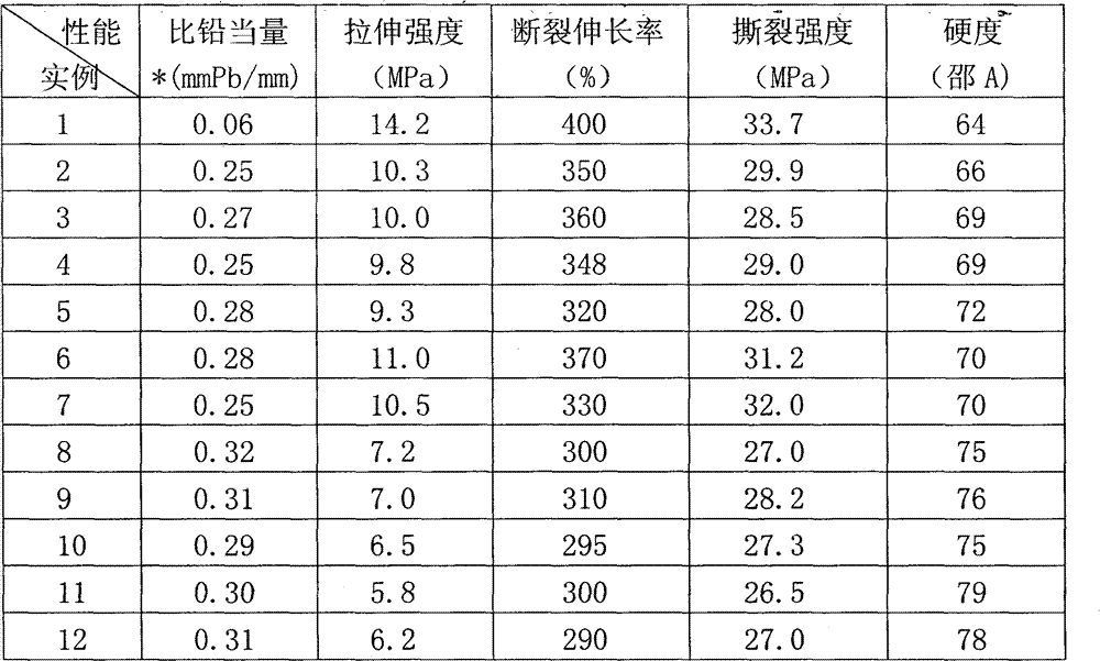 Acid-alkali in situ preparation method of lead-free rare earth/ rubber composite shielding material