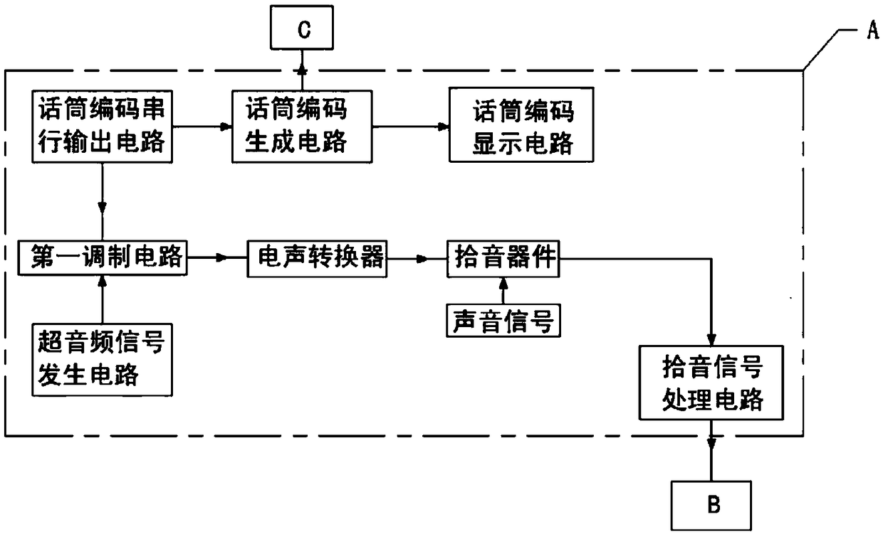 Multifunctional sound system with microphone code display and verification