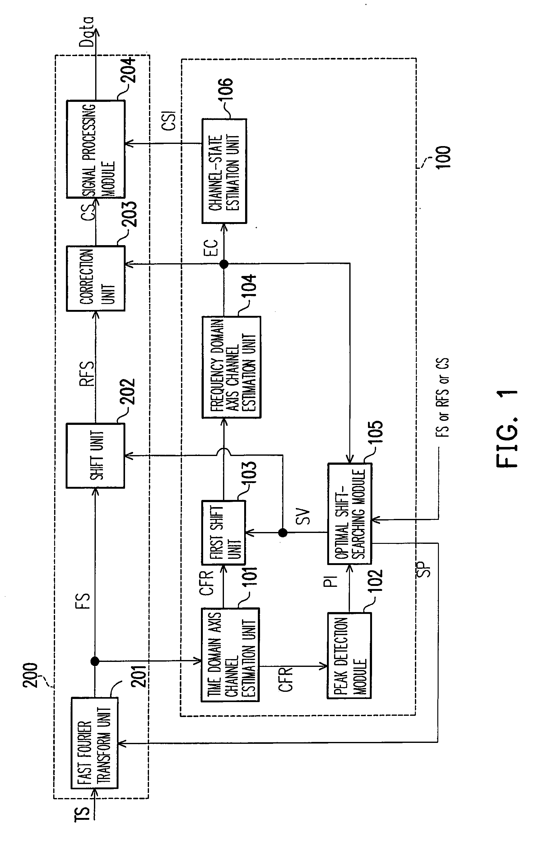 Channel estimation apparatus with the optimal search and method thereof