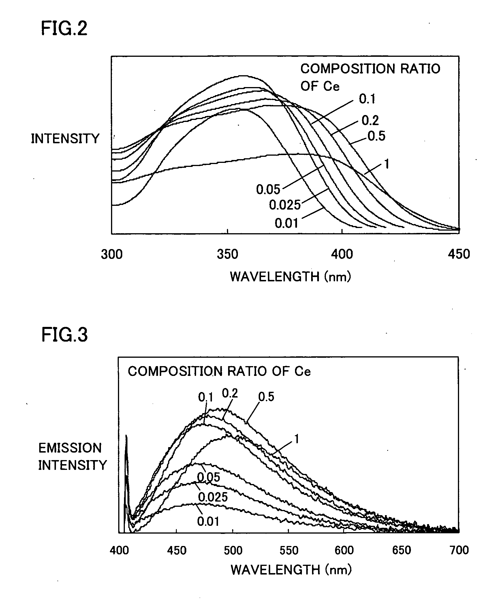 Oxynitride phosphor and semiconductor light-emitting device