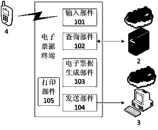 Electronic bill manufacturing method and electronic bill manufacturing system, cloud database and electronic bill terminal