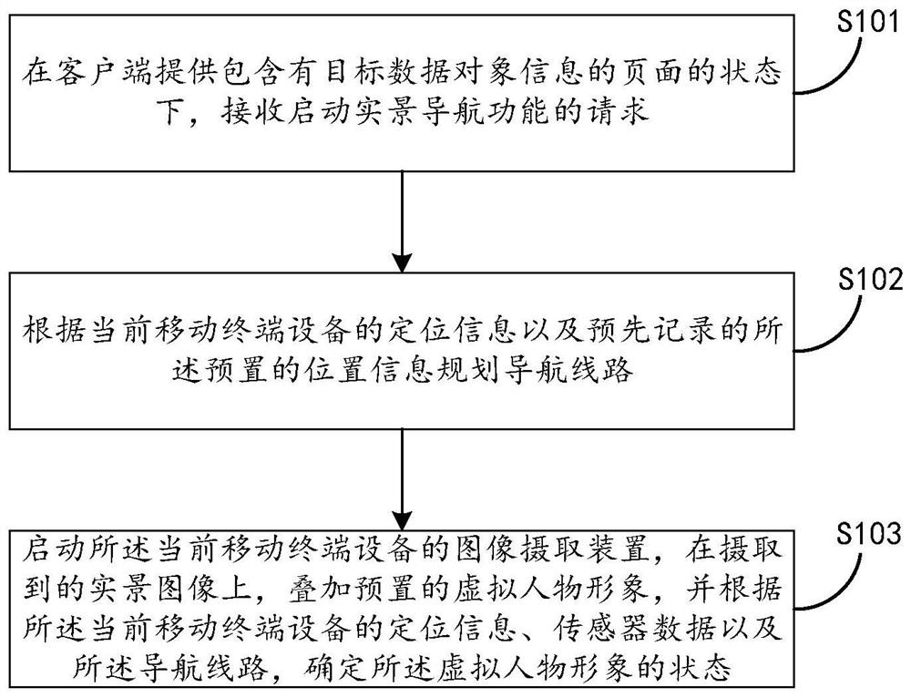 Provide data object information, real scene navigation method and device