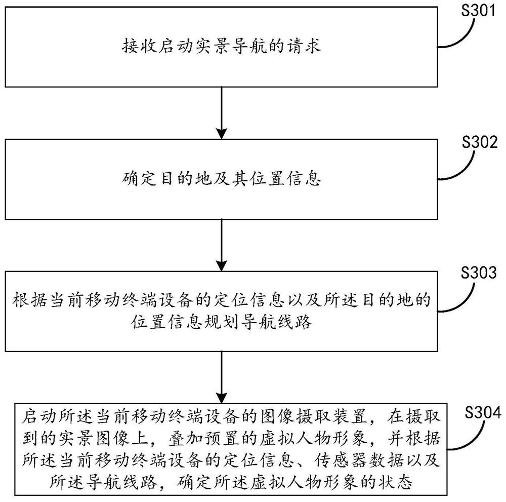 Provide data object information, real scene navigation method and device