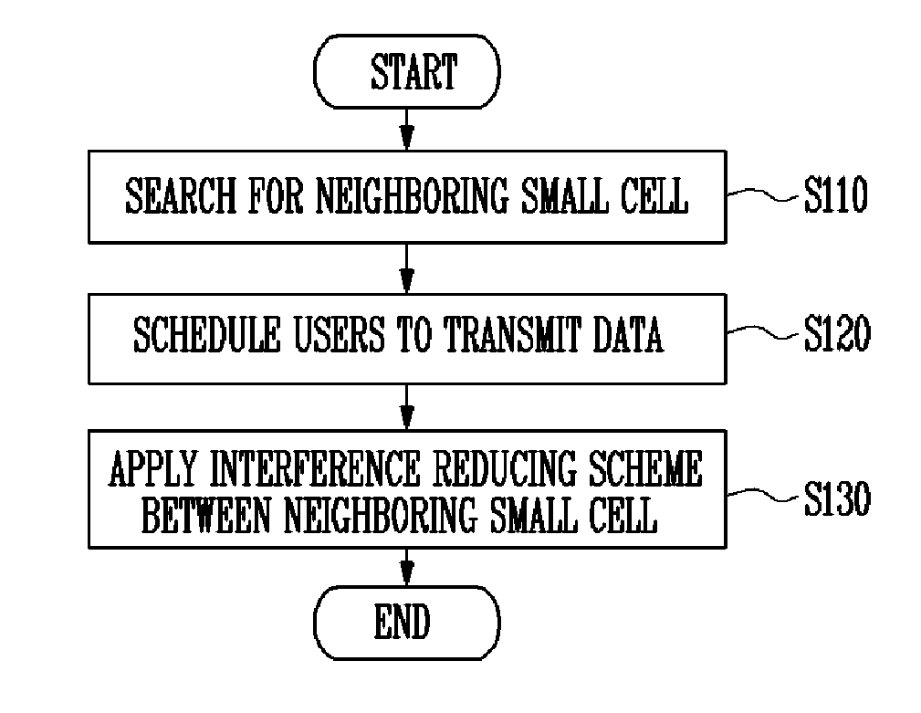 Wireless communication apparatus for reducing interference with neighboring cell and method of reducing interference thereof