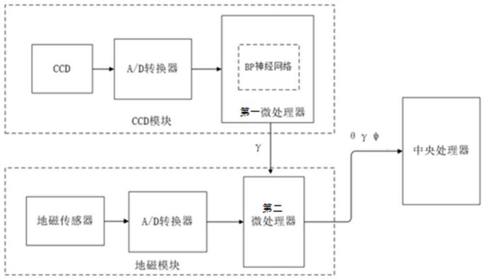 Image and geomagnetism combined aircraft attitude resolving system and method